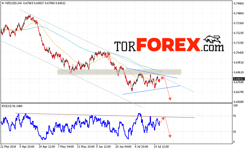 Форекс прогноз и аналитика NZD/USD на 25 июля 2018