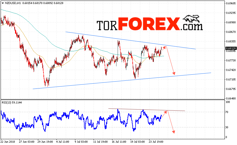 Форекс прогноз и аналитика NZD/USD на 26 июля 2018