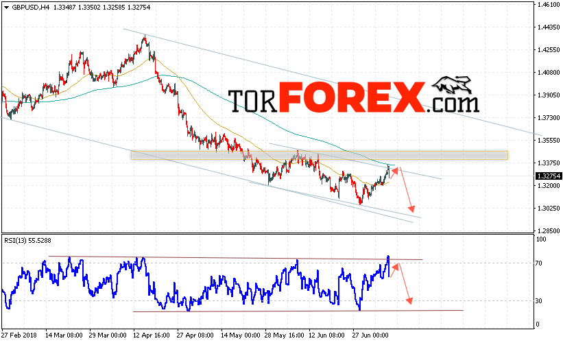 GBP/USD прогноз Фунт Доллар на 10 июля 2018