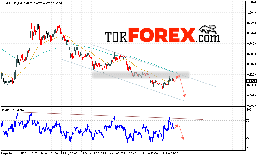 Криптовалюта Ripple (XRP/USD) прогноз на 6 июля 2018
