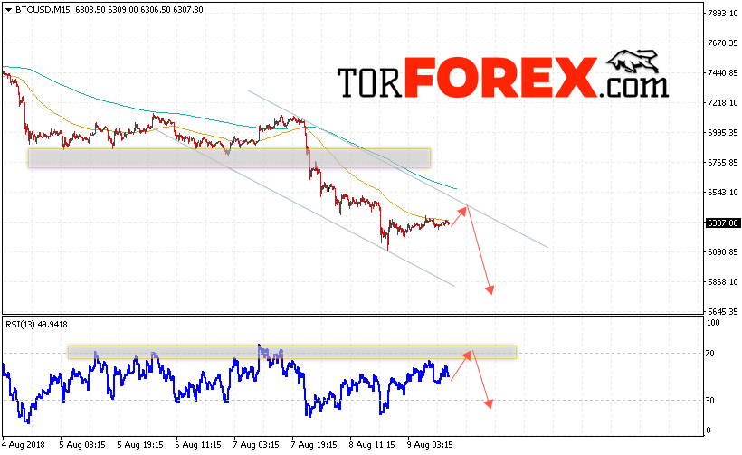 BTC/USD прогноз курса Bitcoin на 10 августа 2018