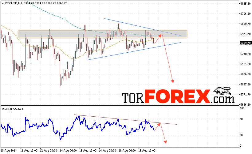 BTC/USD прогноз курса Bitcoin на 21 августа 2018