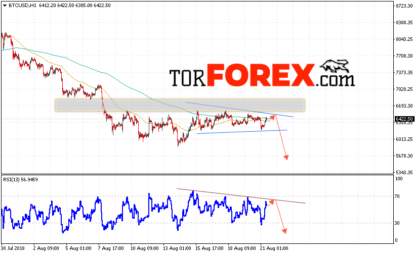 BTC/USD прогноз курса Bitcoin на 22 августа 2018