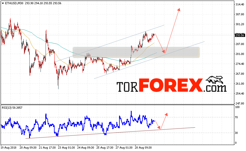 ETH/USD прогноз курса Ethereum на 30 августа 2018