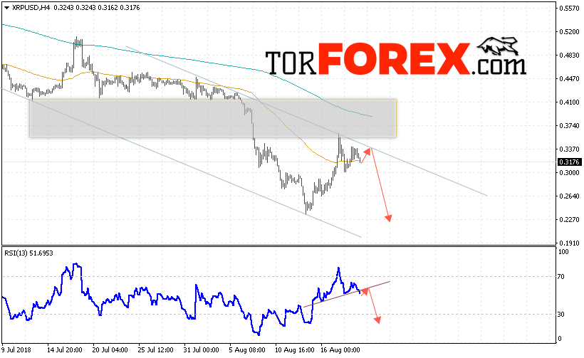 Криптовалюта Ripple прогноз на 21 августа 2018