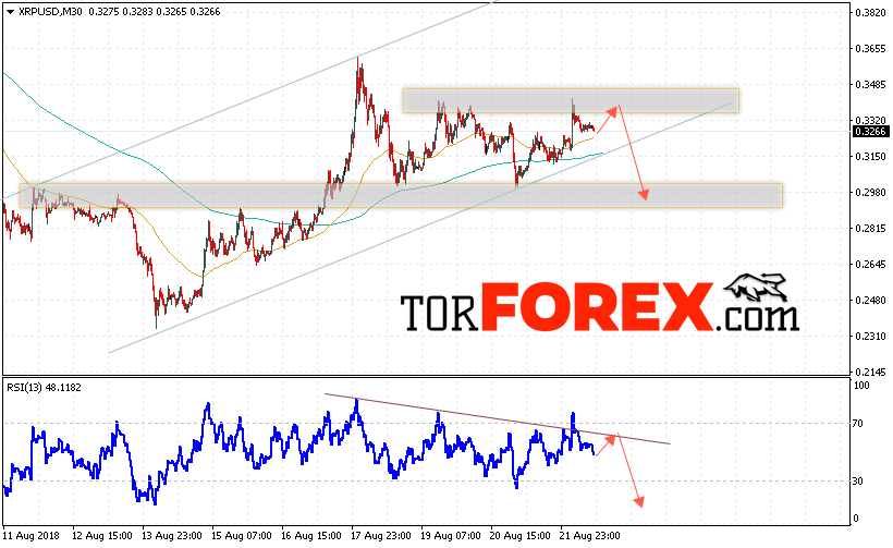 Криптовалюта Ripple прогноз на 23 августа 2018