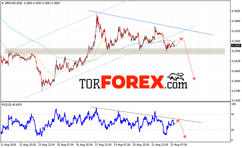 Криптовалюта Ripple прогноз на 24 августа 2018