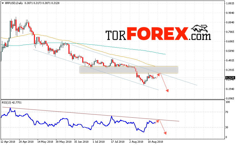 Криптовалюта Ripple прогноз на неделю 27 — 31 августа 2018