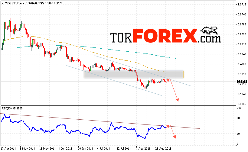 Криптовалюта Ripple прогноз на неделю 3 — 7 сентября 2018