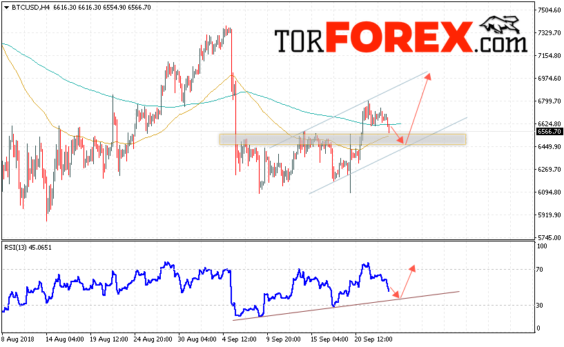 BTC/USD прогноз курса Bitcoin на 25 сентября 2018