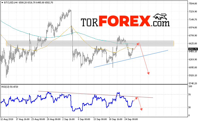 BTC/USD прогноз курса Bitcoin на 27 сентября 2018