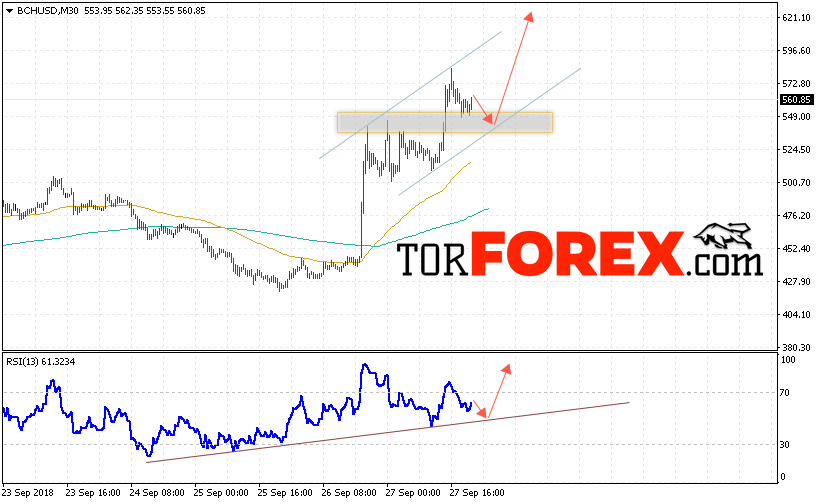 Bitcoin Cash прогноз и аналитика на 28 сентября 2018
