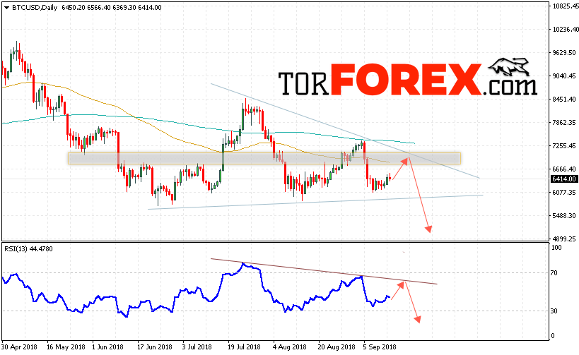 Bitcoin прогноз курса на неделю 17 — 21 сентября 2018