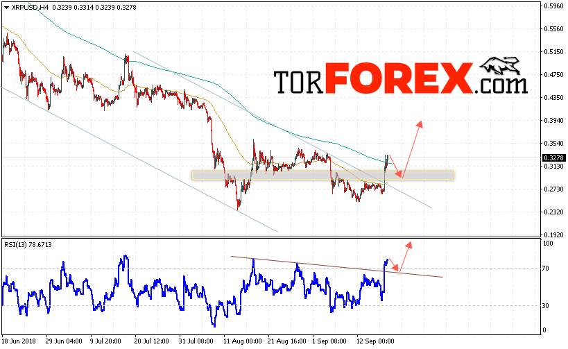 Криптовалюта Ripple прогноз курса на 20 сентября 2018