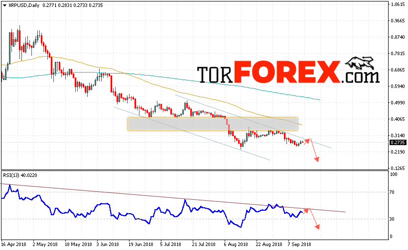 Криптовалюта Ripple прогноз на 17 — 21 сентября 2018