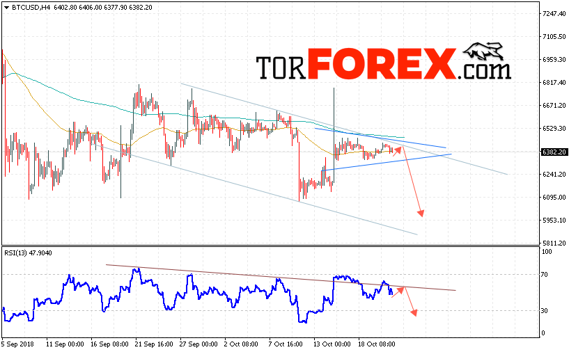 BTC/USD прогноз курса Bitcoin на 23 октября 2018