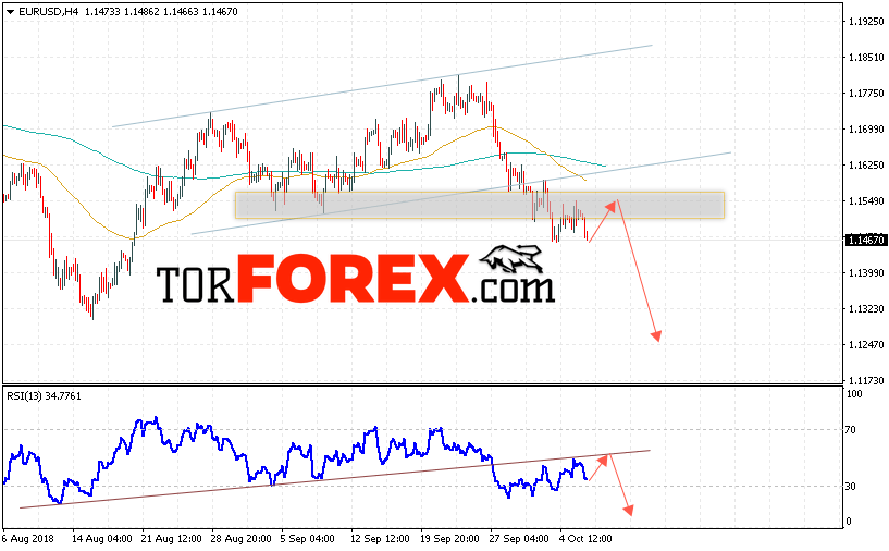 Прогноз eur на сегодня