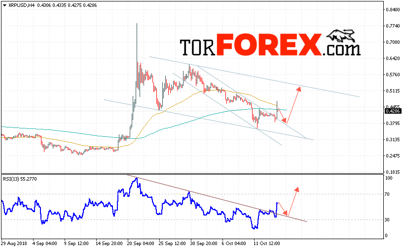 Криптовалюта Ripple прогноз курса на 16 октября 2018