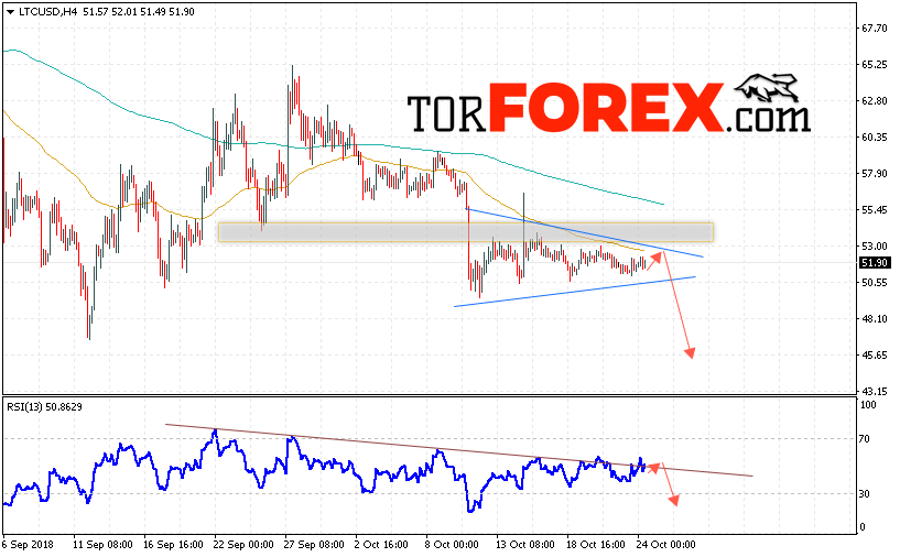 Litecoin прогноз курса криптовалют на 25 октября 2018