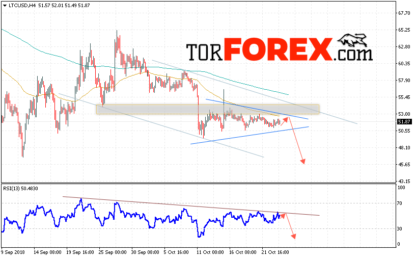 Litecoin прогноз курса криптовалют на 26 октября 2018
