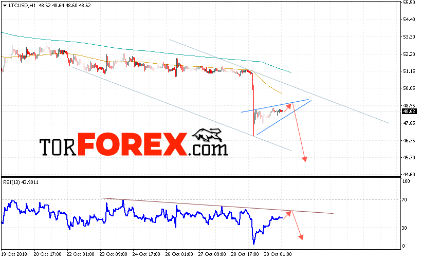 Litecoin прогноз курса криптовалют на 31 октября 2018