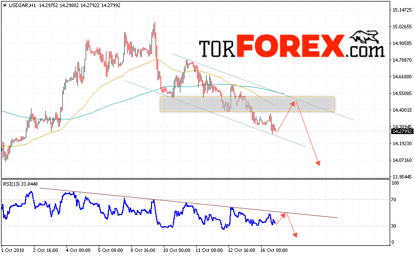 USD/ZAR прогноз Южноафриканский Ранд на 17 октября 2018