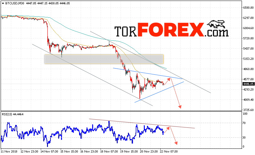 BTC/USD прогноз курса Bitcoin на 23 ноября 2018