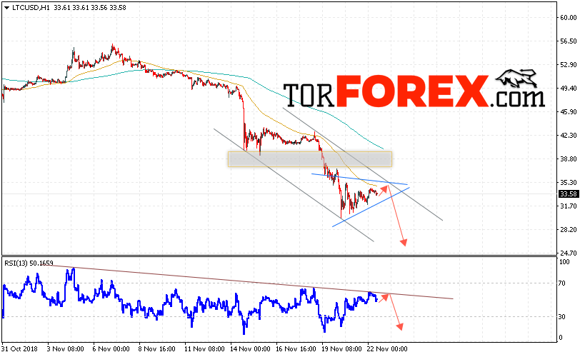 Litecoin прогноз курса криптовалют на 23 ноября 2018