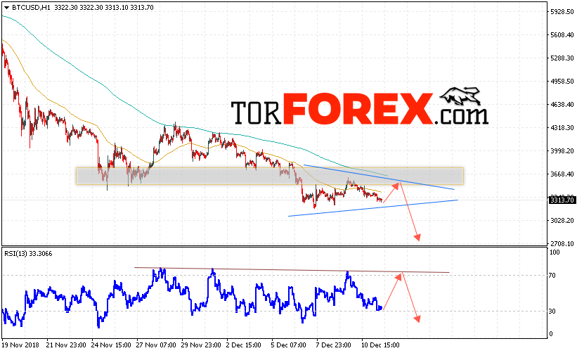 BTC/USD прогноз курса Bitcoin на 12 декабря 2018