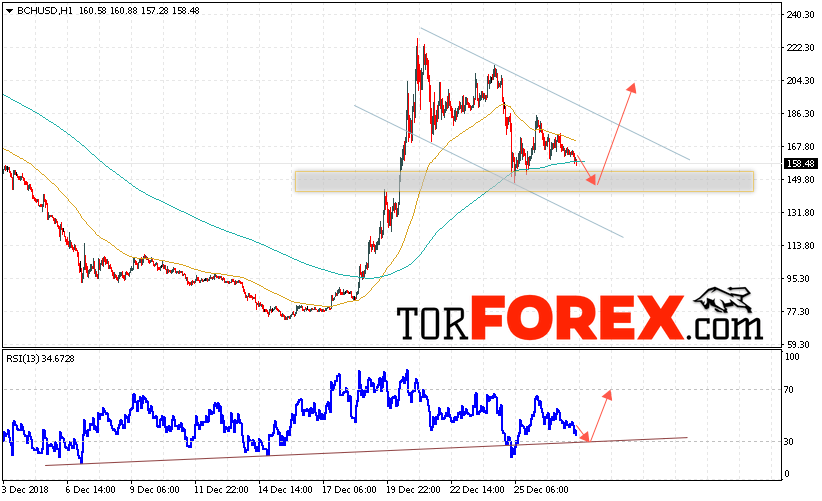 Bitcoin Cash прогноз и аналитика на 28 декабря 2018