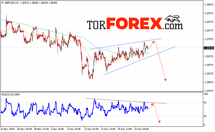 GBP/USD прогноз Фунт Доллар на 27 декабря 2018