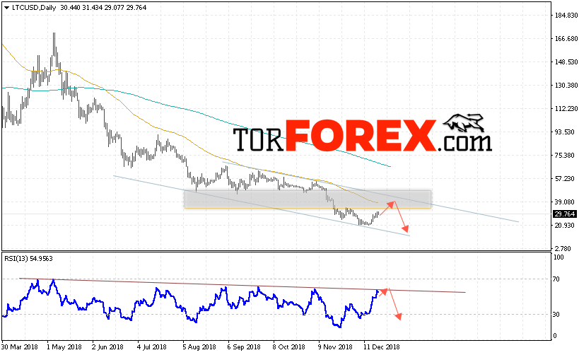 Криптовалюта Litecoin прогноз на 24 — 28 декабря 2018
