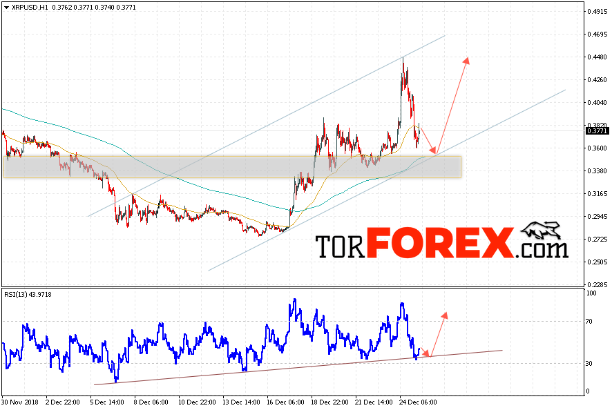 Криптовалюта Ripple прогноз курса на 26 декабря 2018