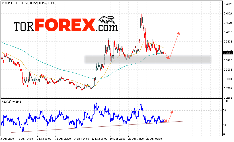 Криптовалюта Ripple прогноз курса на 28 декабря 2018