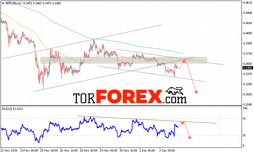 Криптовалюта Ripple прогноз курса на завтра 5 декабря 2018
