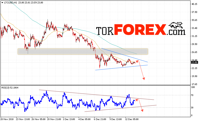 Litecoin прогноз курса криптовалют на 14 декабря 2018