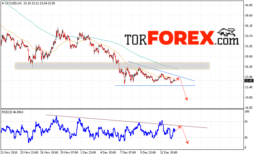 Litecoin прогноз курса криптовалют на 17 декабря 2018