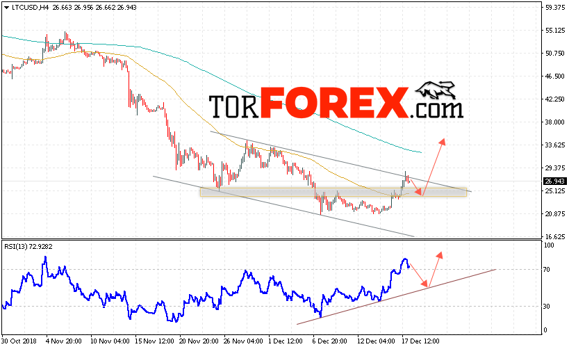 Litecoin прогноз курса криптовалют на 19 декабря 2018
