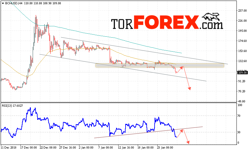 Bitcoin Cash прогноз и аналитика на 29 января 2019