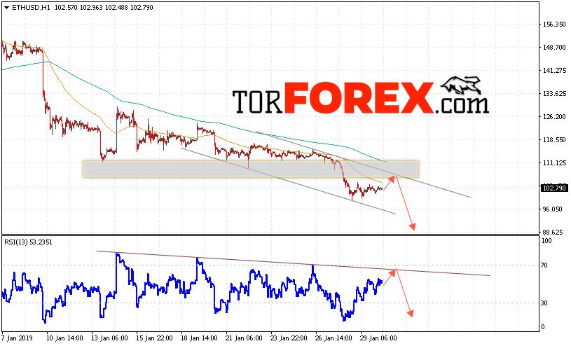 ETH/USD прогноз курса Ethereum на 31 января 2019