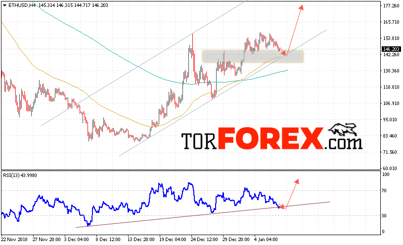 ETH/USD прогноз курса Ethereum на 9 января 2019