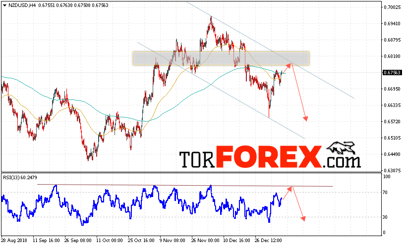 Форекс прогноз и аналитика NZD/USD на 10 января 2019