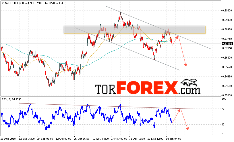 Форекс прогноз и аналитика NZD/USD на 18 января 2019