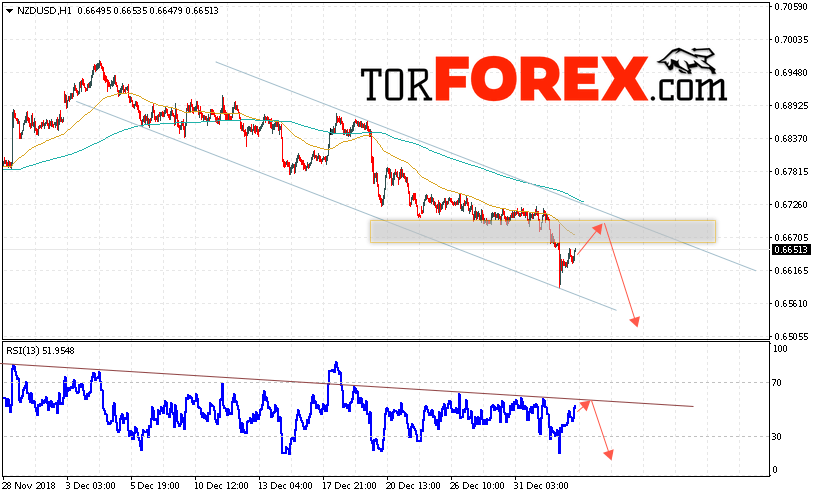 Форекс прогноз и аналитика NZD/USD на 4 января 2019