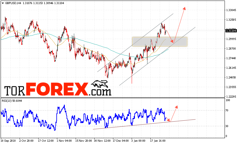 GBP/USD прогноз Фунт Доллар на 31 января 2019