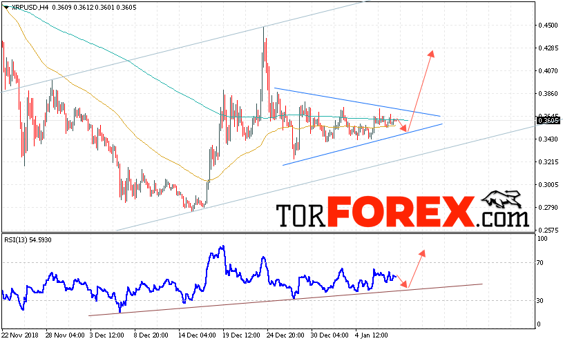 Криптовалюта Ripple прогноз курса на 10 января 2019
