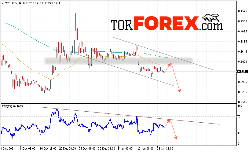 Криптовалюта Ripple прогноз курса на 18 января 2019