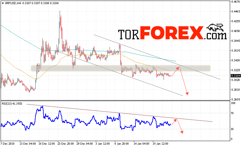 Криптовалюта Ripple прогноз курса на 25 января 2019