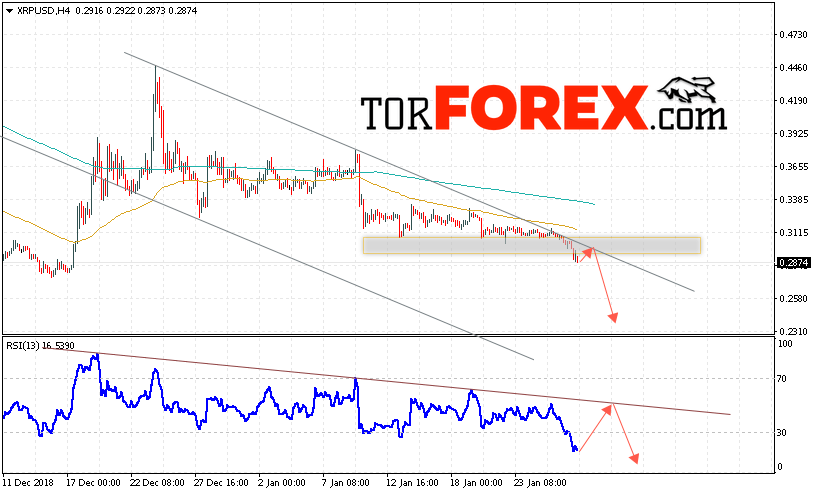 Криптовалюта Ripple прогноз курса на 29 января 2019