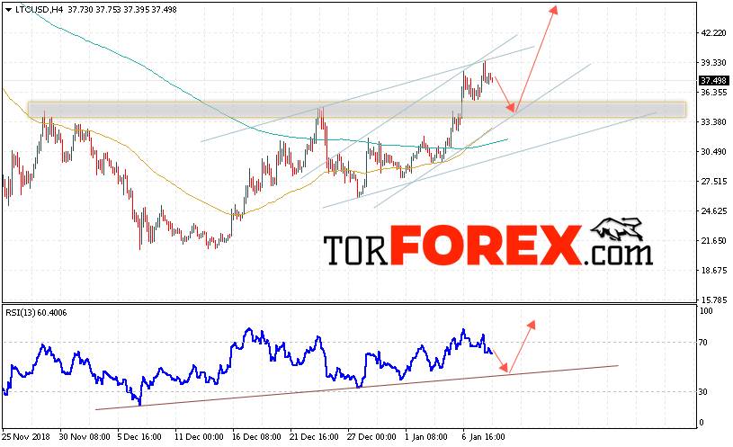 Litecoin прогноз курса криптовалют на 10 января 2019